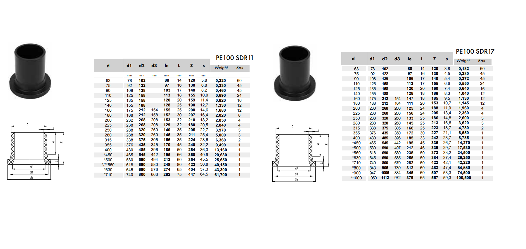 Adaptor flansa PE100 SDR11 D355